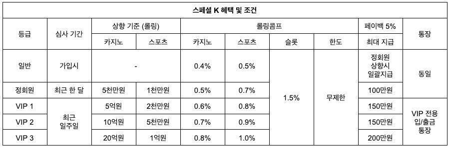 스페셜K-혜택