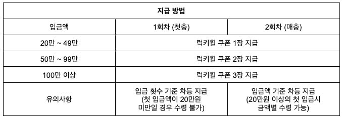 럭키휠-지급방법